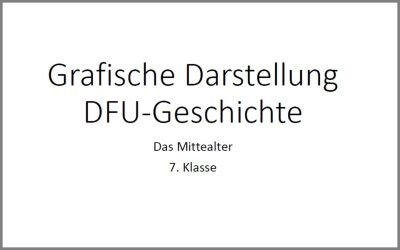 Wie stelle ich mich das Mittelalter vor?